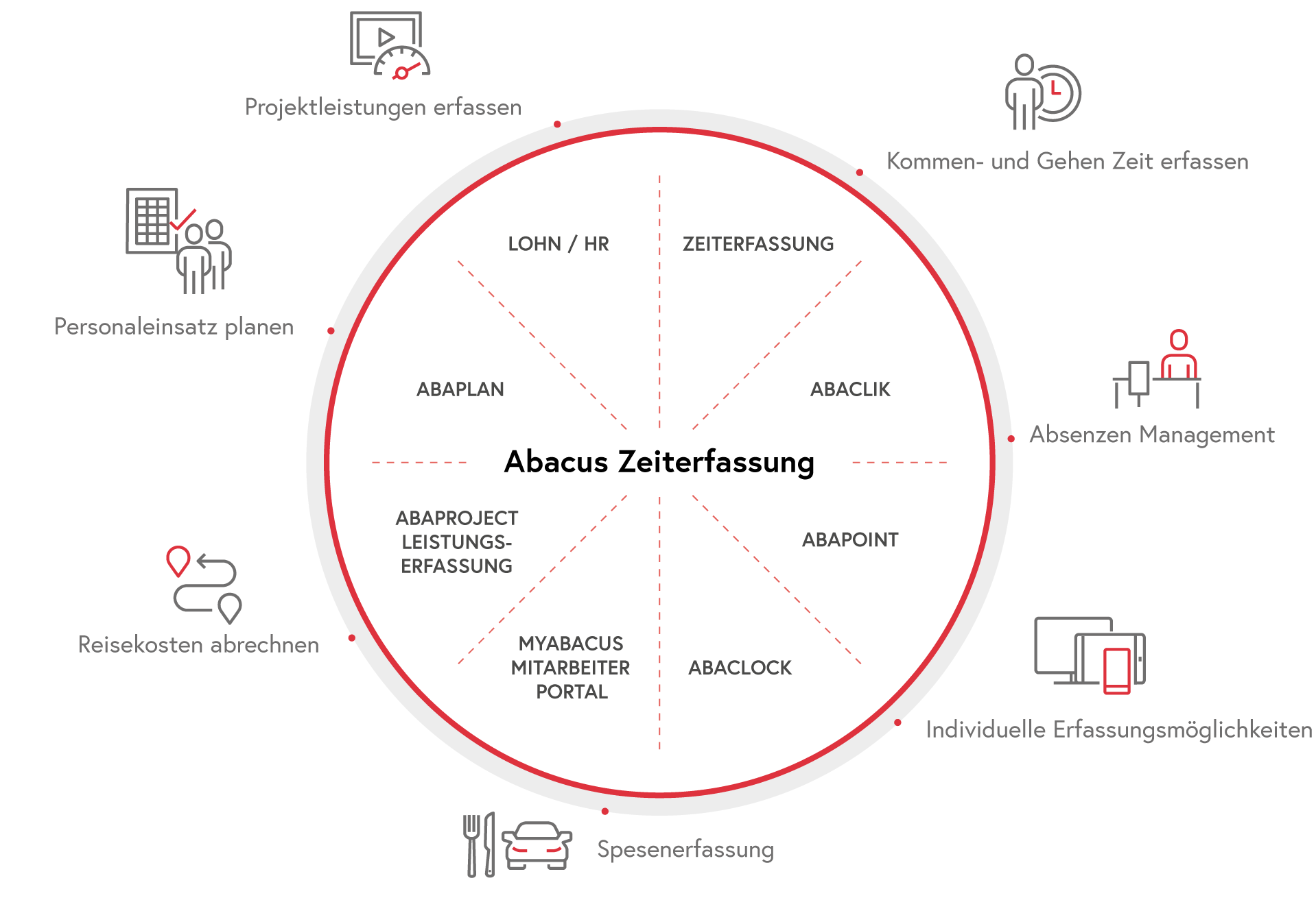 Abacus Zeiterfassung